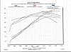 Advanced Inductions 226cc w/ TV2 Cam Build(Dyno Added)-allgraphs.jpg