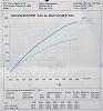 Patriot Stage III LS6 flow #'s-pp-own-flow.jpg