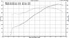 Pics Of My Advanced Induction Dart/RHS 223cc Heads/Build Thread-2002-trans-am-ws6-dyno-graph.jpg