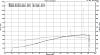 Pics Of My Advanced Induction Dart/RHS 223cc Heads/Build Thread-2002-trans-am-ws6-dyno-graph-2.jpg