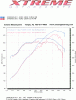 Please help!!  Missing over 50rwhp after G5X3/LSX intake install!  Dyno graph inside.-new-plug-wires-dyno-graph.gif