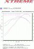 Please help!!  Missing over 50rwhp after G5X3/LSX intake install!  Dyno graph inside.-new-setup-vs.gif