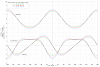 HP vs TQ Theory-graph_of_piston_motion.png