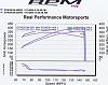 LS1 Dart head Issues All read-dyno.jpg