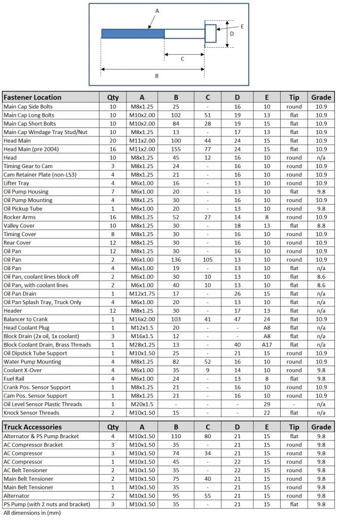 Name:  LM7FastenerChart_zpsa2a0a2b4.jpg
Views: 285
Size:  153.2 KB