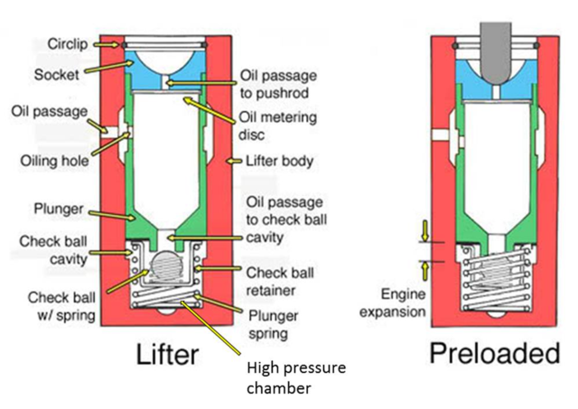 Name:  hydraulic%20lifter_zpsrbeoi30a.png
Views: 1016
Size:  238.0 KB