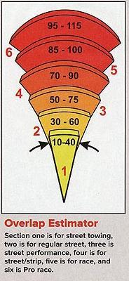 Camshaft Overlap Chart