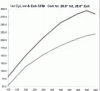 what cam based on this heads flow characteristics?-2.5-5.3-flow.gif