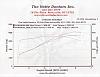 TR224 vs TSP228r-dyno-1.jpg