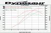 4&quot; Single or 3&quot; dua exhaust-dynosaur-perf-427lsx.jpg