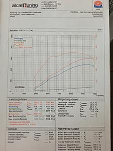 Carbon airboxes with the  Harrop Hurricane on an LS7-dyno_f5_new.jpg