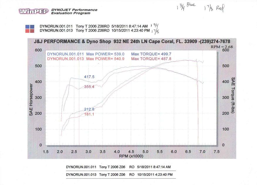 1 34 Headers Vs 1 78 Headers My Experience Ls1tech