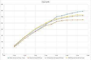 Intake Manifold Flow Test:LS3 vs Rick Crawford Radius Rod LS3 vs Ported LS3 FAST LSXR-flow-vs-lift.jpg