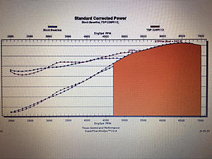 &quot;mamofied&quot;msd vs non-ported fast 92-photo63.jpg