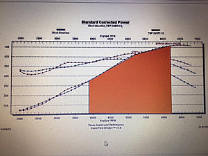 &quot;mamofied&quot;msd vs non-ported fast 92-photo633.jpg