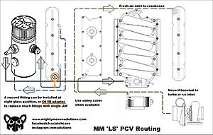 LS3 Swap PCV Questions - LS1TECH - Camaro and Firebird Forum Discussion