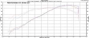 Giant LS3 Intake Manifold Dyno Shootout!-dyno-2.jpg