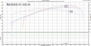 Giant LS3 Intake Manifold Dyno Shootout!-camaro.bmp