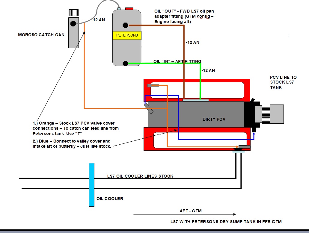 Oil Restrictor FFR GTM LS7.