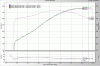 With ZERO tuning the LS7 Monte SS rocks the dyno rollers with 487/470 RWHP/RWTQ!-ls7dyno1.gif