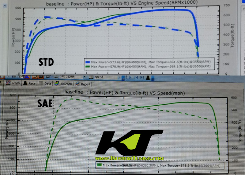 Name:  LS3%20WHP%20Record%20Stock%20block_zpscs2nyi0z.jpg
Views: 1080
Size:  209.1 KB