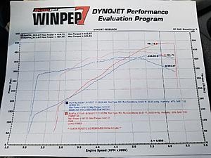 Help me pick a cam and I will post the Dyno results in here-tsp-stage-3-dyno.jpg