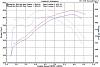 Texas Speed &amp; Performance LT1 Heads/Cam Breaks 600 HP on Engine Dyno!-c7-dnyo-tune.jpg
