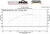 Dyno pull on monday 2nd or 3rd gear-dyno-1-2-.jpg