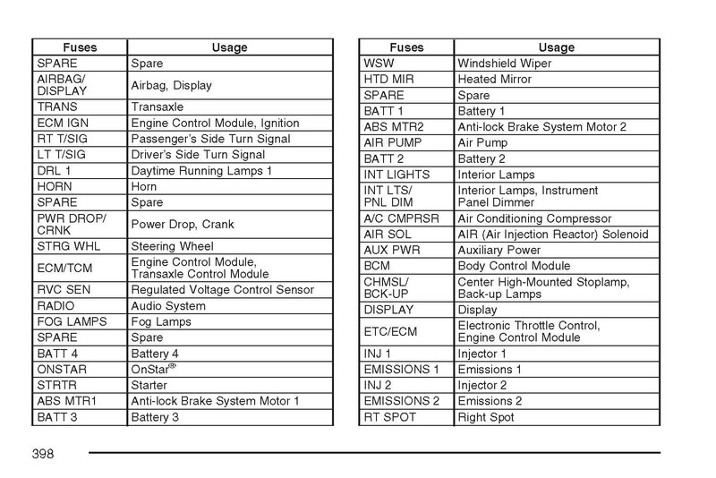 2006 Monte Carlo Fuse Box Diagram