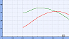 New dyno numbers. Does this torque curve look normal?-dyno.png