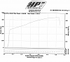 AI 200CC Dyno Numbers-sd-dyno.png