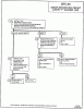 Trouble code 43-code-43.gif