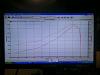 Whats the most hp ever made from a stock bottom end lt1 with power adder??-photo-1-dyno.jpg