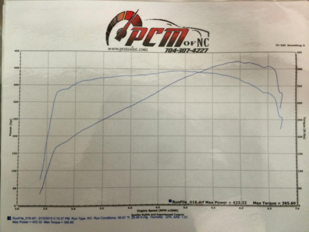Lt1 takes 103 octane gas? - LS1TECH - Camaro and Firebird Forum Discussion