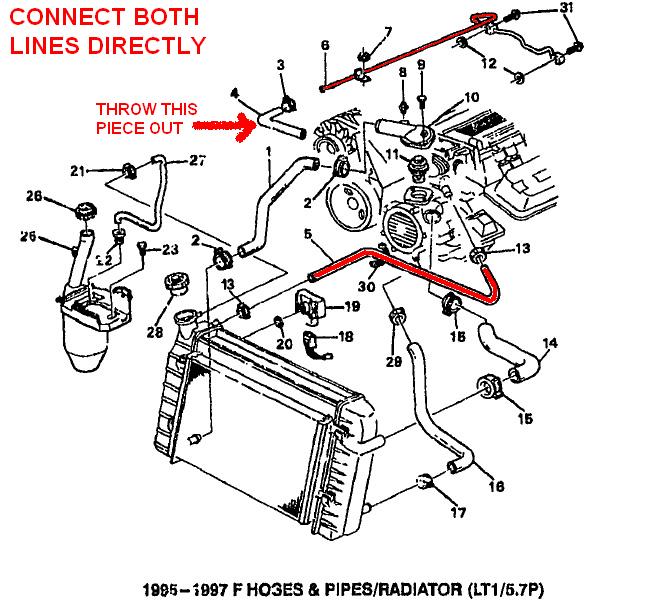 Quick Radiator Question URGENT LS1TECH Camaro And 