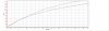 Torque cut module for face plated and dog engagement gear sets-compare-graph.jpg