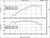 newbie mod mistakes-graph-my-car.jpg