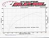 Dyno temp-ls2-dyno.jpg