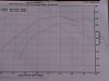 Highest safe range for REV/Shift Points. DYNO SHEET PIC!!!-dyno4.jpg