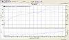 Does this dyno graph look right?-slipping-clutch.jpg