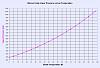 Nitrous Oxide Pressure/Temperature Graph-nitrous-oxide-bottle-temperature-versus-pressure-graph.jpg