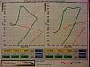 Nitrous Outlet fogger dyno results-824hpa.jpg