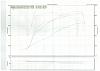 02 Z06 with 150 shot jetting question-dyno-printout.jpg