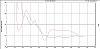 torque differences between nxl/tnt-af_ratio.jpg