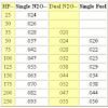 Nos fogger nozzle jet size?-nitrous-chart.jpg