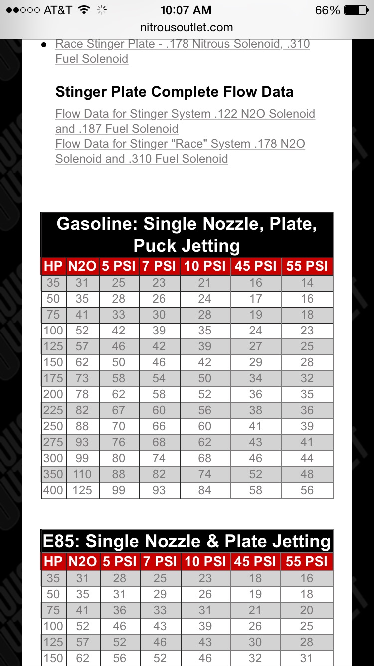 Nitrous Outlet Stinger Plate Jet Chart