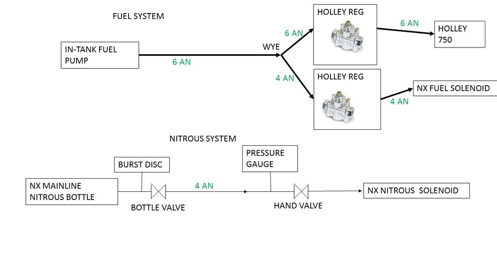 Name:  nitrous%20and%20fuel_zpsgxndh3zg.jpg
Views: 91
Size:  48.9 KB