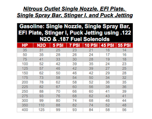 Dual stage 92MM GM EFI Plate system. What can I spray with each stage?-28olpjf.png