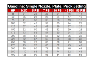 Nitrous Outlet jetting inconsistencies?-v7xyjyv.png