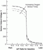 o2 sensor voltage-voltage_vs_af2.gif